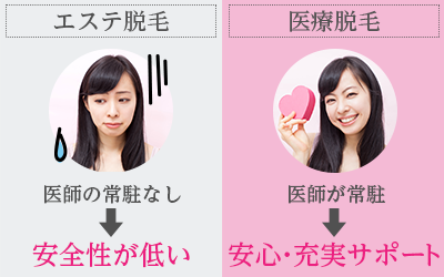 エステ脱毛と医療脱毛　トータルコストの比較