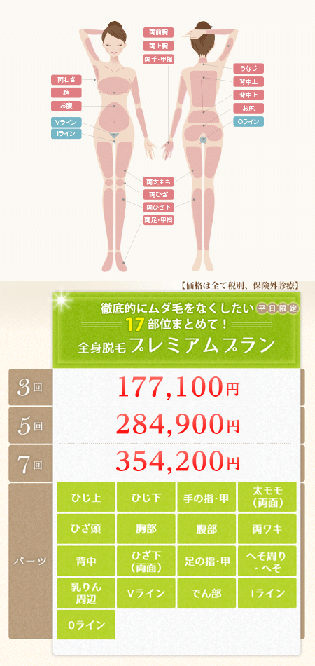 全身脱毛プレミアムプラン