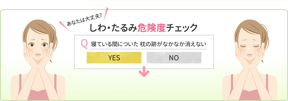 あなたは大丈夫?　しわ・たるみ危険度チェック