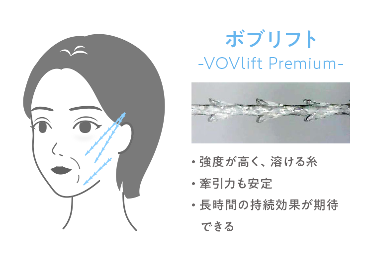 ボブリフト